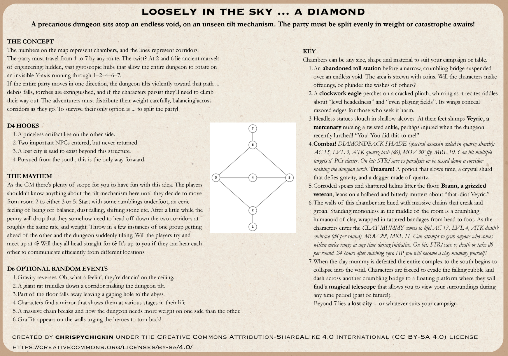 Source Adventure Document